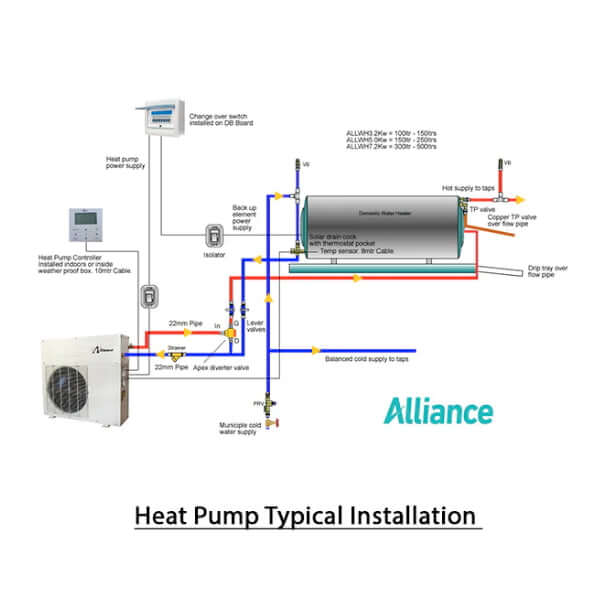 Geyer Heat Pump Installation diagram by Aircons24.com